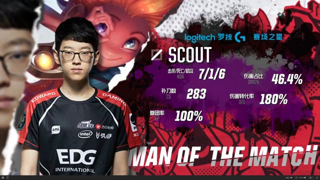 重建信任 重建信任