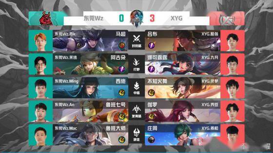 湖人收缩后