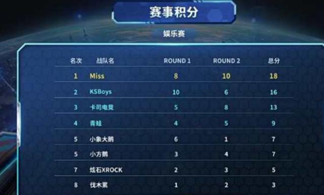 降至6